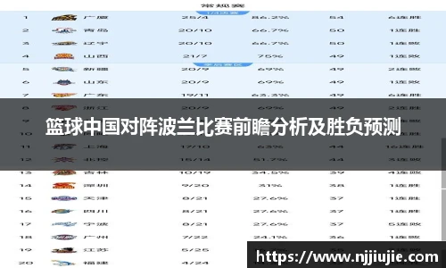 篮球中国对阵波兰比赛前瞻分析及胜负预测
